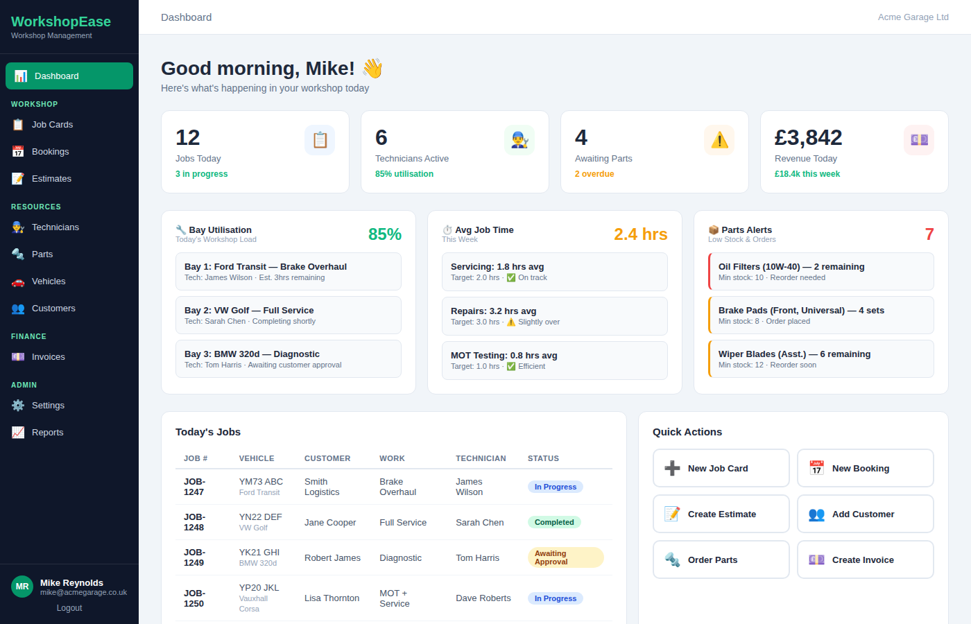 WorkshopEase dashboard showing jobs, technician utilisation, parts alerts, and revenue tracking